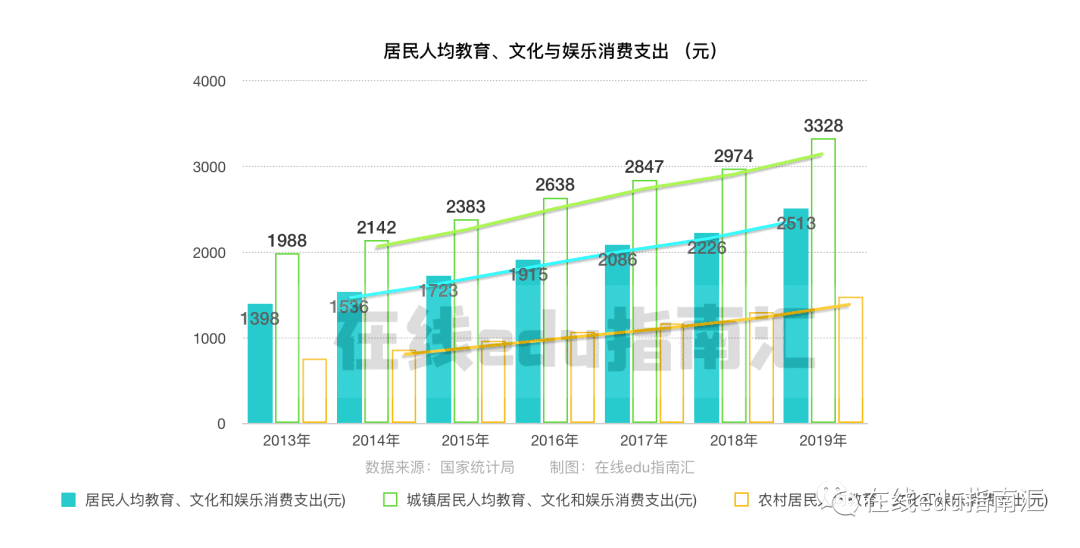 从边缘到主流,在线教育的机会是什么?