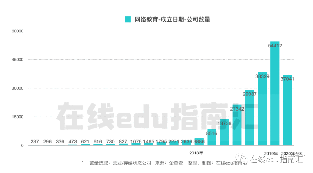 从边缘到主流,在线教育的机会是什么?