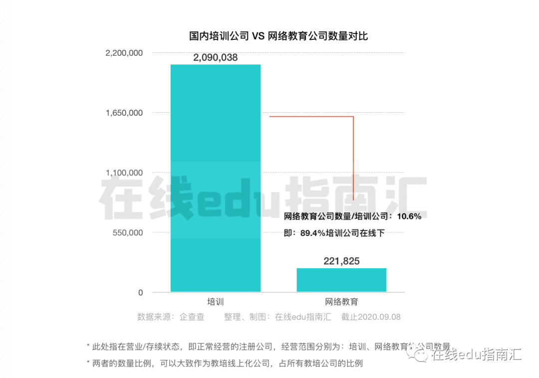 从边缘到主流,在线教育的机会是什么?