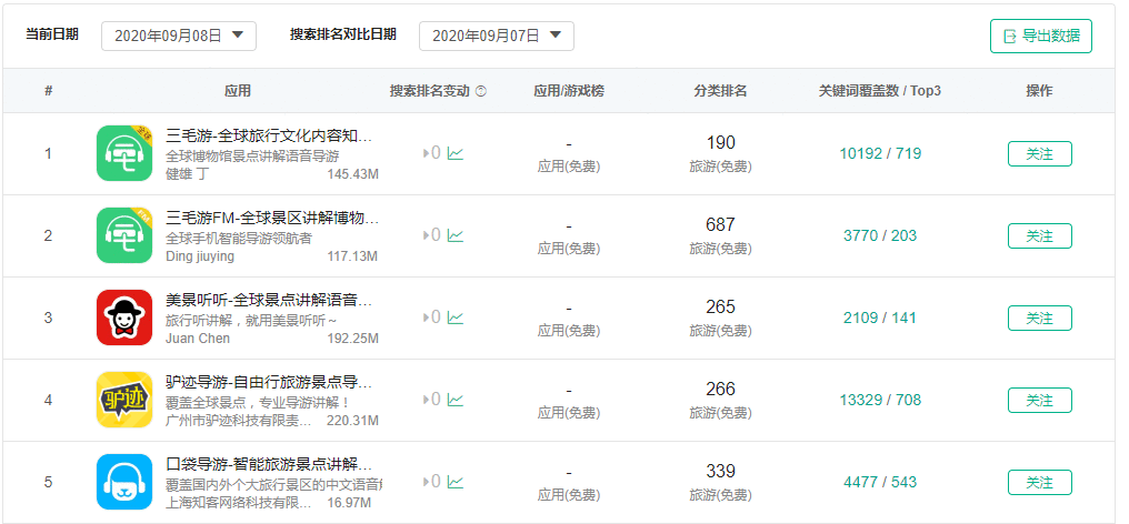 智慧导览产品分析调研 智慧导览产品分析调研