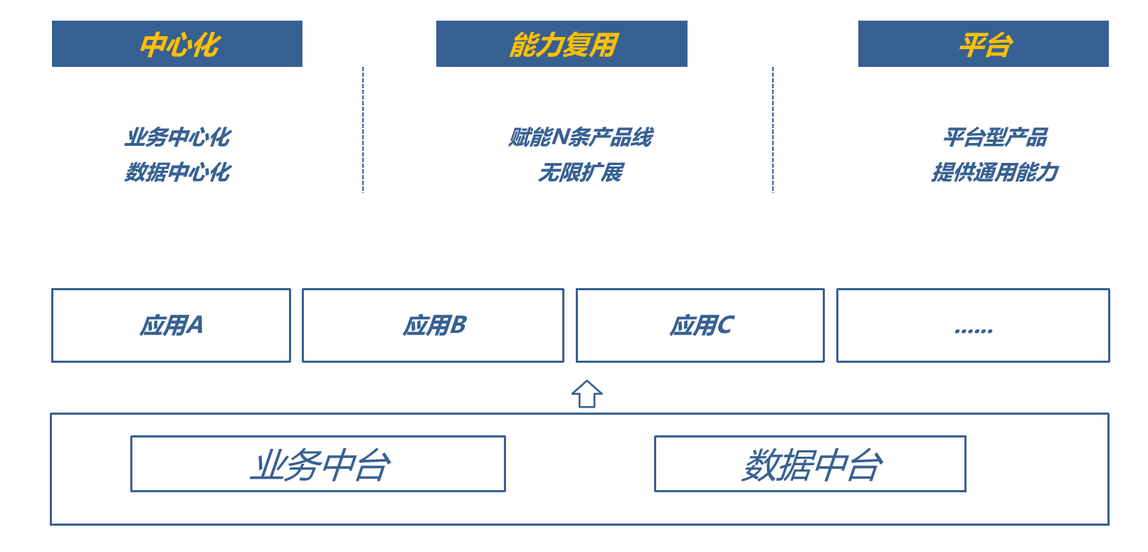 数据中台产品经理面试指南（一）