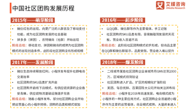 社区团购分析报告:以美团优选为例