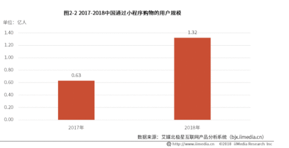 社区团购分析报告:以美团优选为例