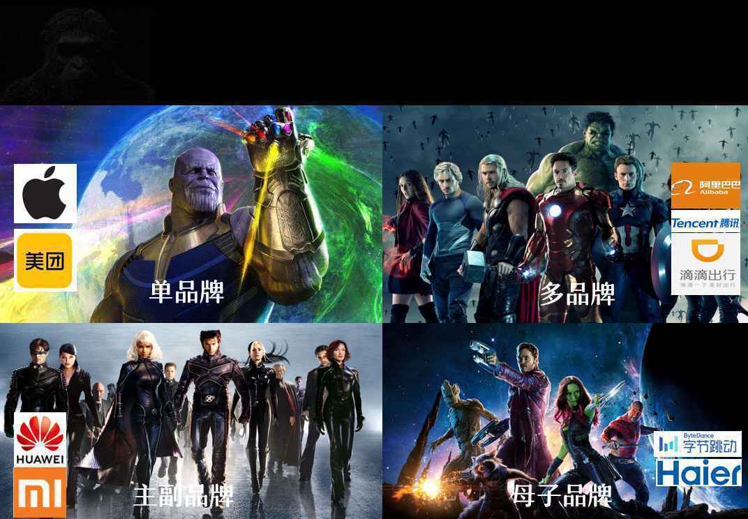 “灭霸”美团、“复联”滴滴、“X战警”华为、“银河”字节,品牌策略谁是未来?