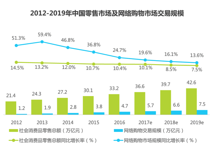 电商付费会员竞品分析:苏宁易购 SUPER 会员的更多可能