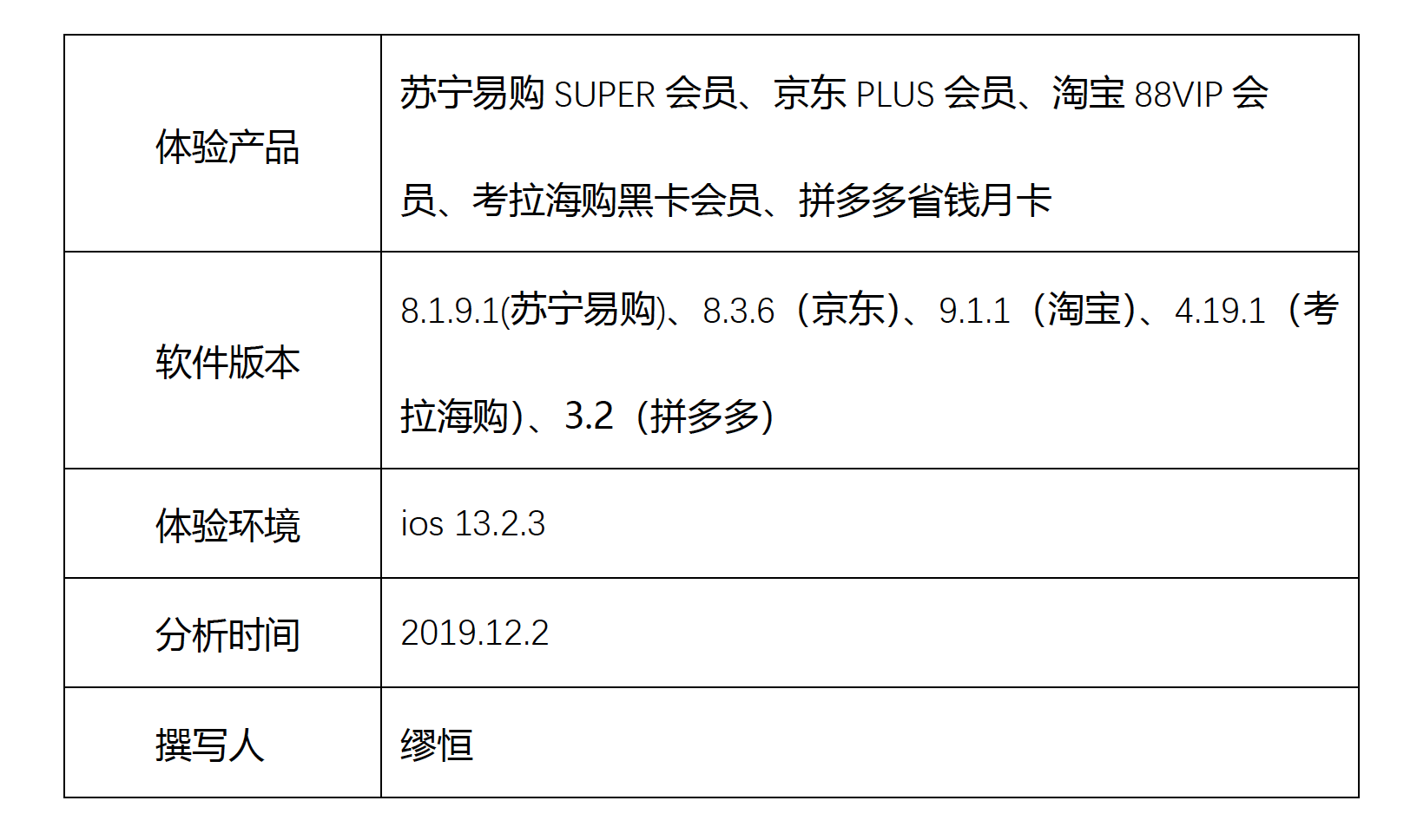 电商付费会员竞品分析:苏宁易购 SUPER 会员的更多可能