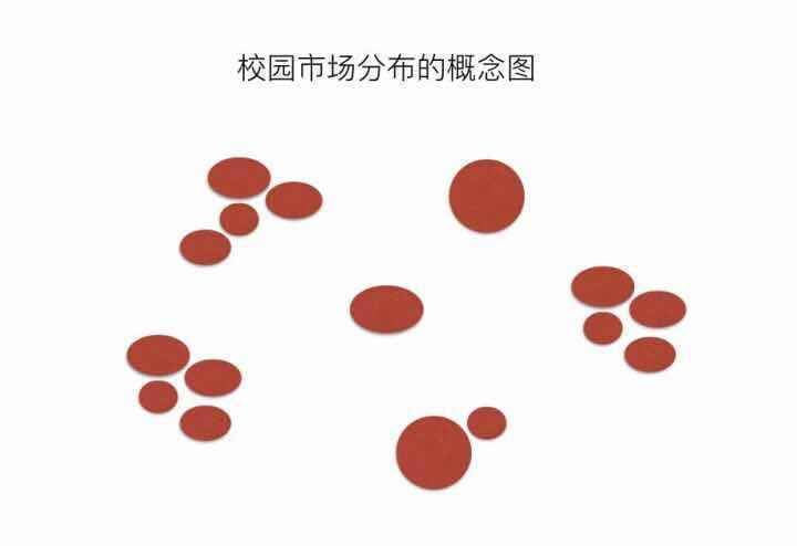 校园社交的6大死劫:为什么校园市场会这么难做?
