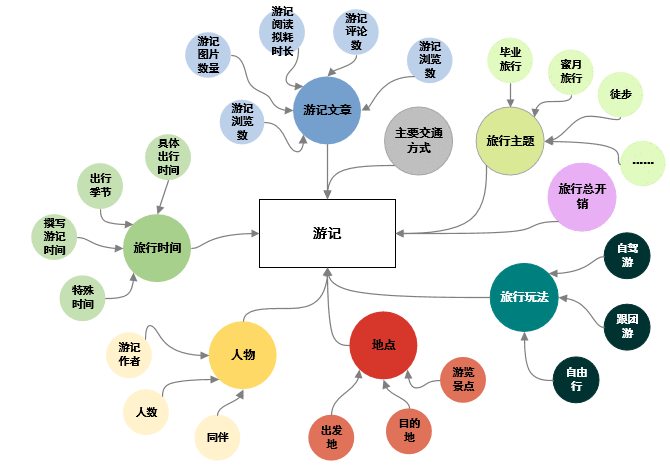  马蜂窝生态分析（下）：平台骨骼——内容传递者