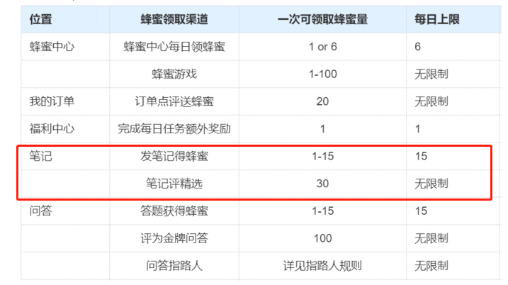  马蜂窝生态分析（下）：平台骨骼——内容传递者