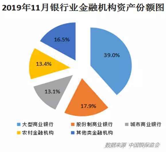 农商行崛起：借力金融科技，实现弯道超车