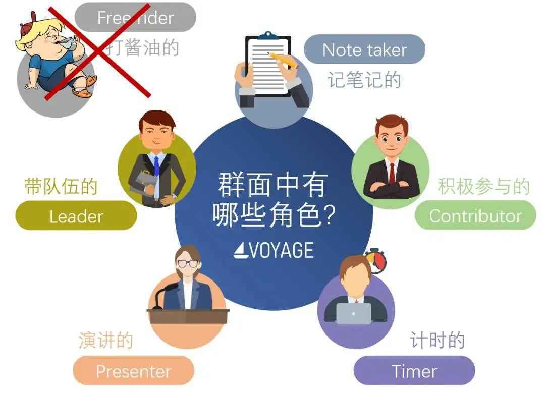 经验贴｜互联网群面的角色分工