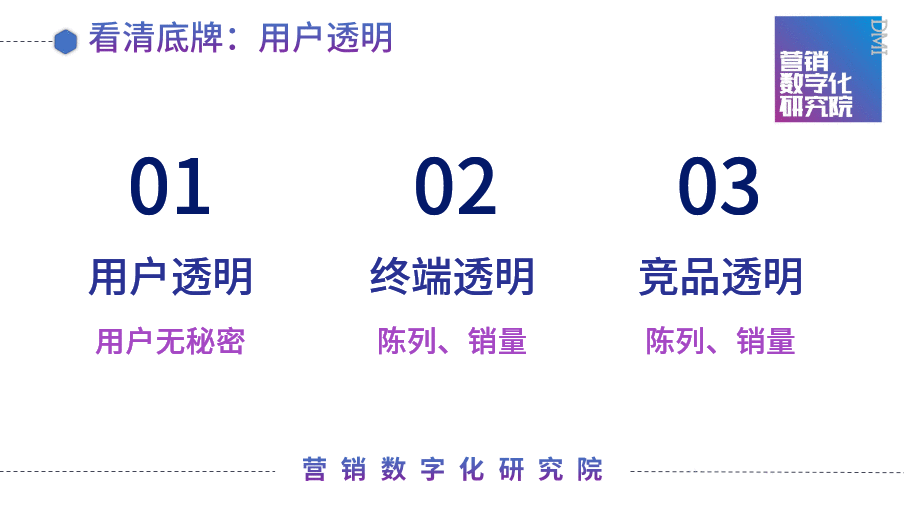 数字化营销,或妙不可言,或看着数字发呆 数字化营销,或妙不可言,或看着数字发呆