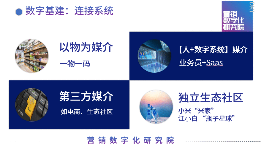 数字化营销,或妙不可言,或看着数字发呆 数字化营销,或妙不可言,或看着数字发呆