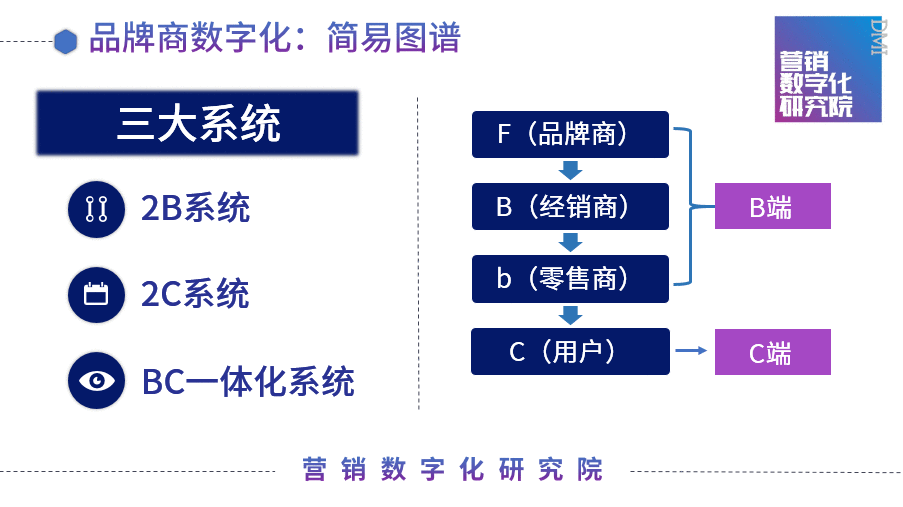 数字化营销,或妙不可言,或看着数字发呆 数字化营销,或妙不可言,或看着数字发呆