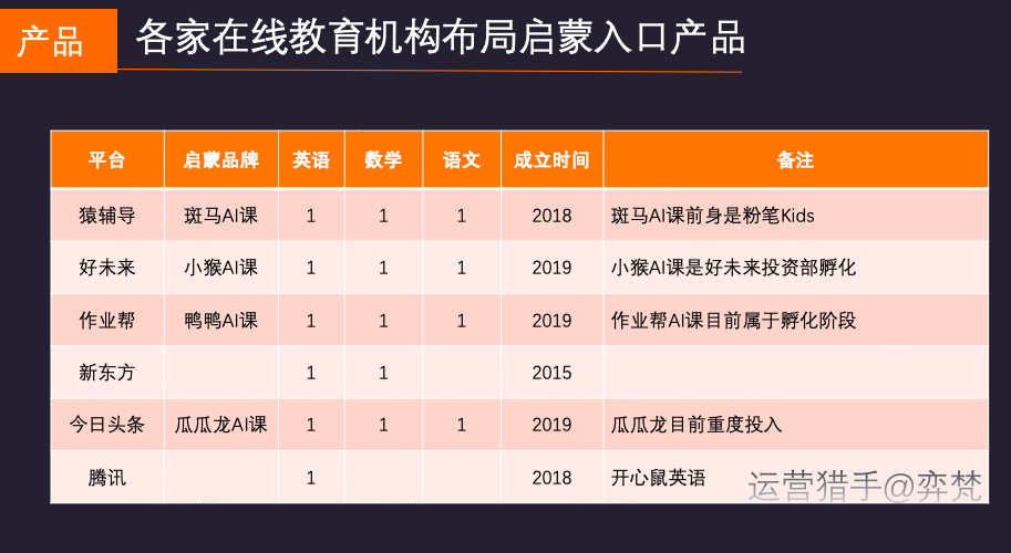 万字干货 | 8760小时,微信生态下千万营收在线教育创业项目的一个深度复盘