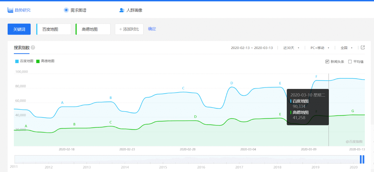  百度地图APP产品分析报告
