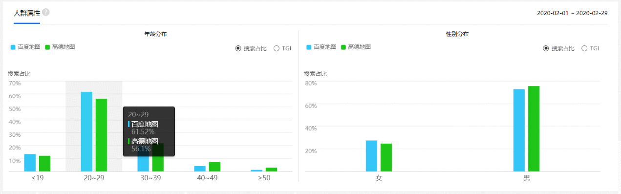  百度地图APP产品分析报告