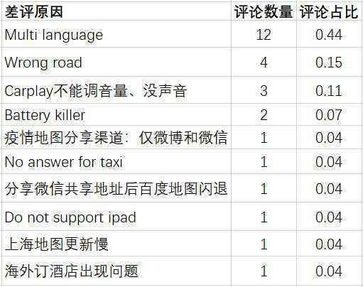  百度地图APP产品分析报告