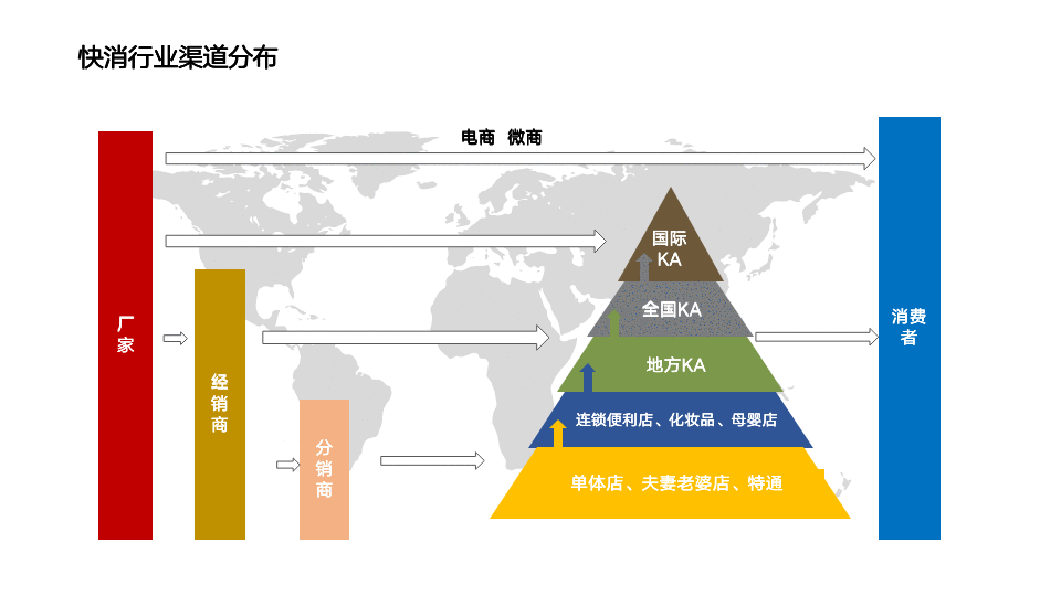 基于竞争激烈的中国零售市场,如何制定品牌渠道策略?