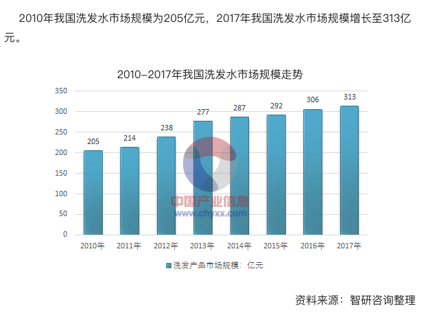  发朵（PHYTO）品牌入驻网易考拉 市场分析书