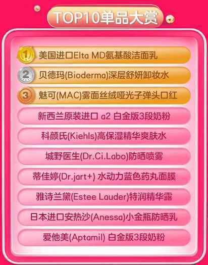415京东国际5周年战报来了:施华洛世奇项链售出总长可绕鸟巢一圈