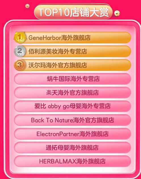 415京东国际5周年战报来了:施华洛世奇项链售出总长可绕鸟巢一圈