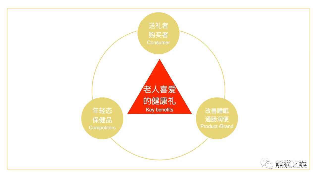 如何拥有大佬们口中的用户思维？