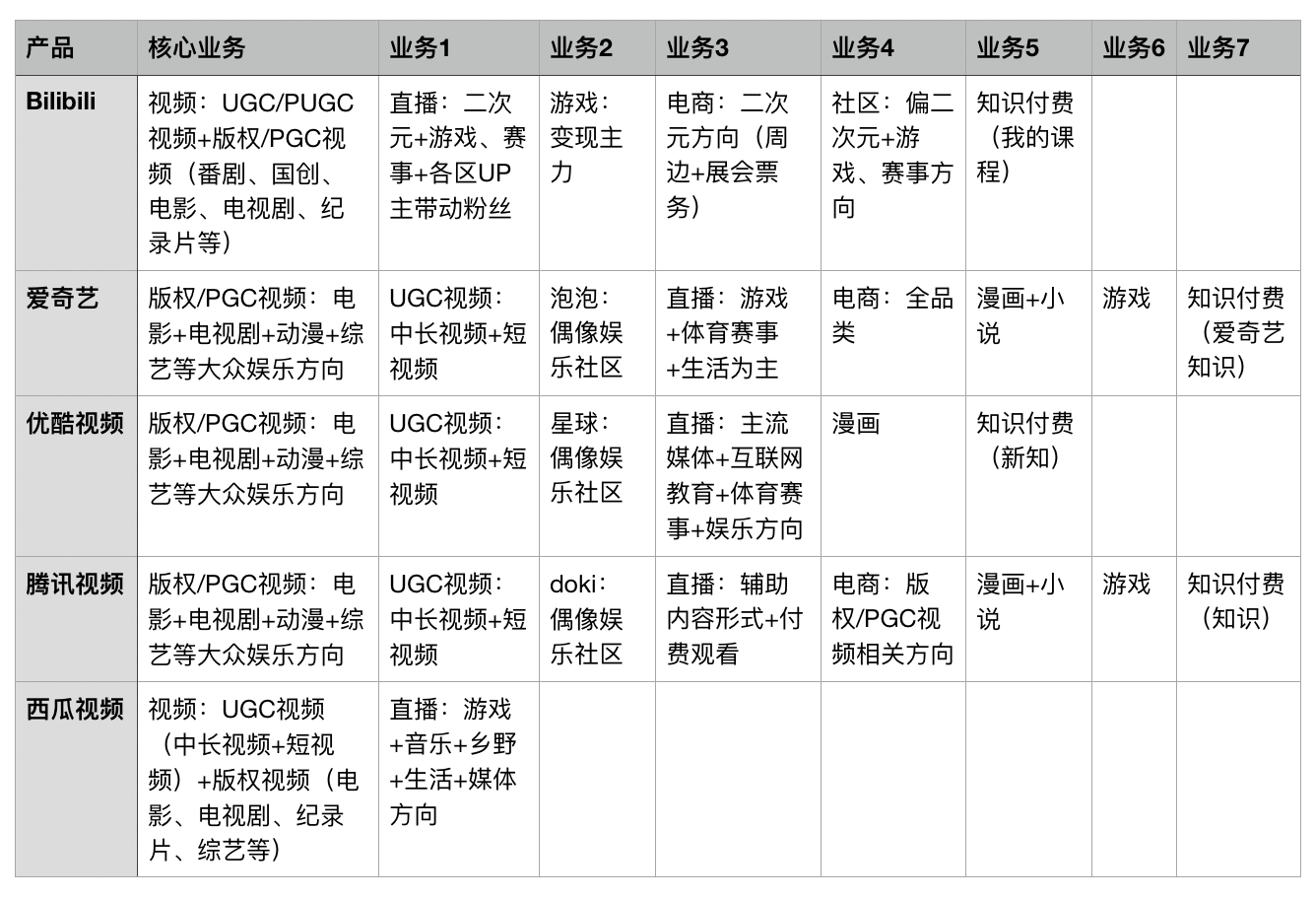 产品分析报告:万字长文,全方位拆解B站