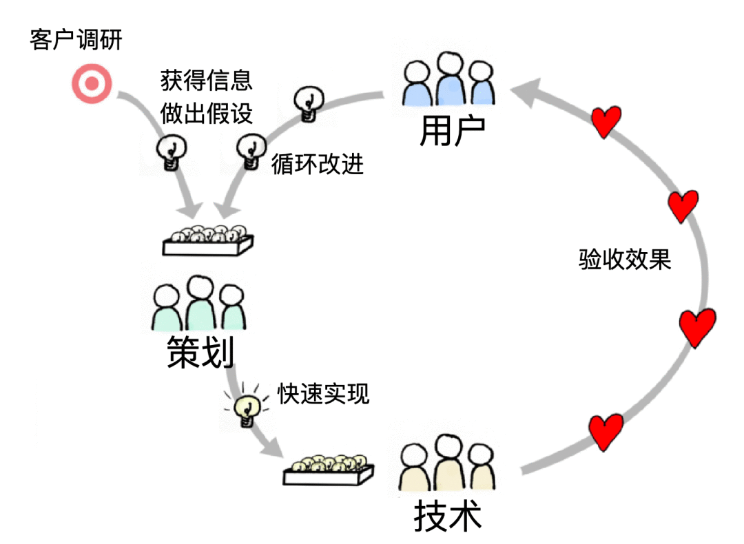  落地页，真的存在一个科学结构吗？