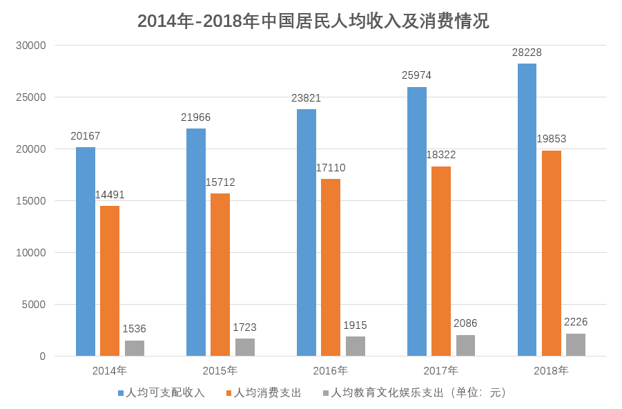  洋葱学院产品分析报告 | 一层一层剥开它的心