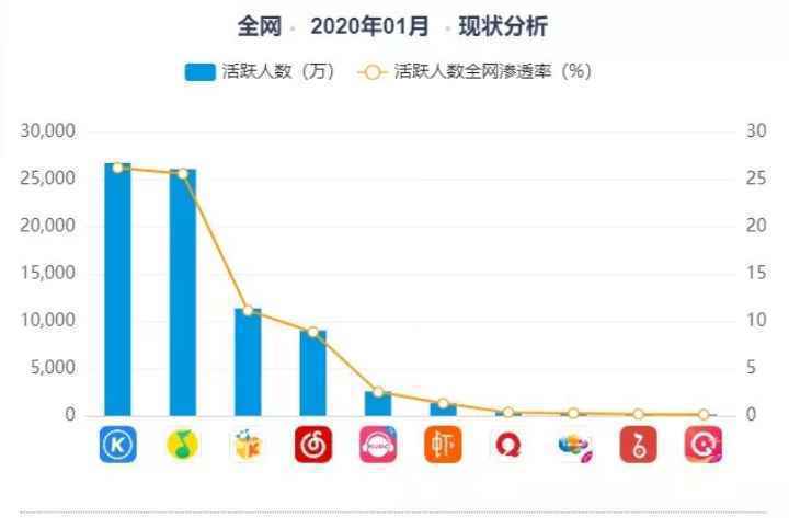 产品体验报告 | 网易云音乐：社区的坚守和再探索