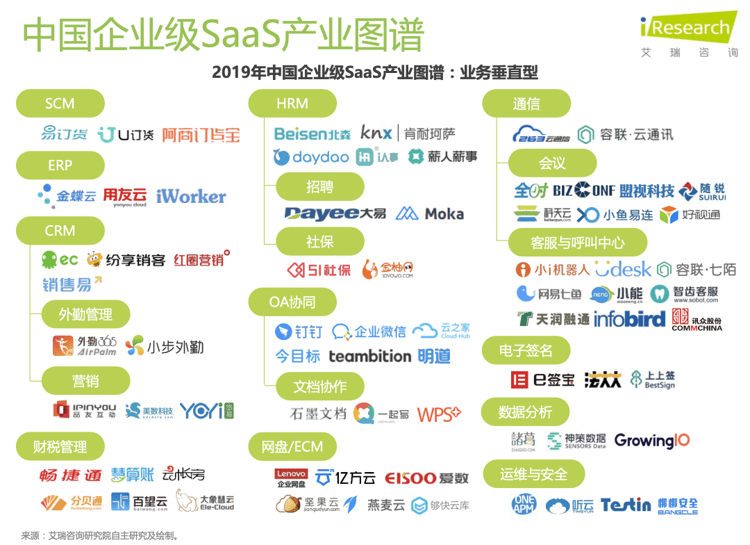  竞品分析报告：飞书 VS 钉钉 VS 企业微信，移动办公哪家强？