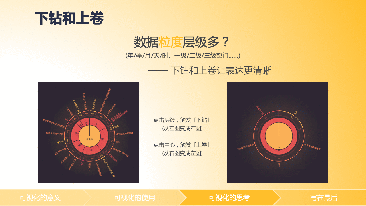  数据之美 | 数据可视化三节课之三：可视化的思考