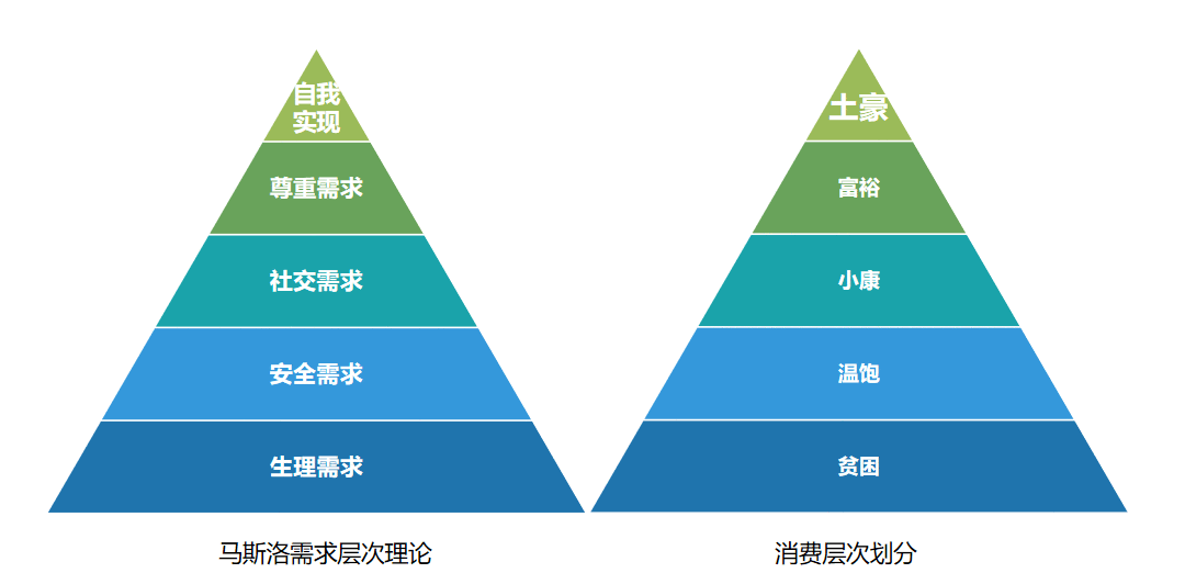 活动运营避坑指南:促销活动的正确使用方法