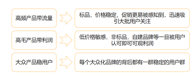 活动运营避坑指南:促销活动的正确使用方法