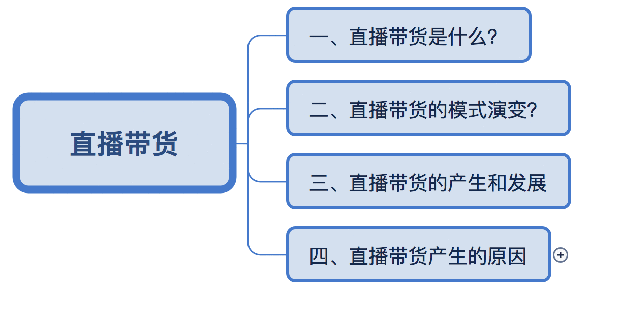 关于直播带货,这4个要点你需要了解