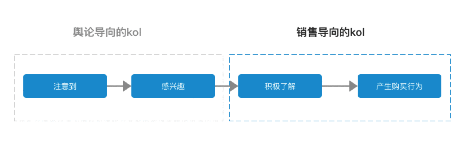 关于直播带货,这4个要点你需要了解