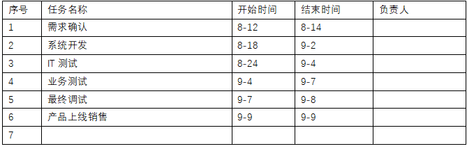  复盘：一场营销活动的跌宕起伏