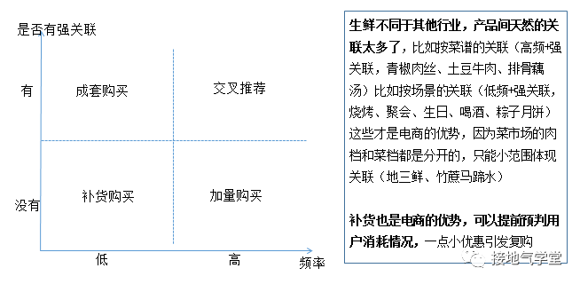 “人货场”模型搞懂没?数据分析大部分场景都能用!