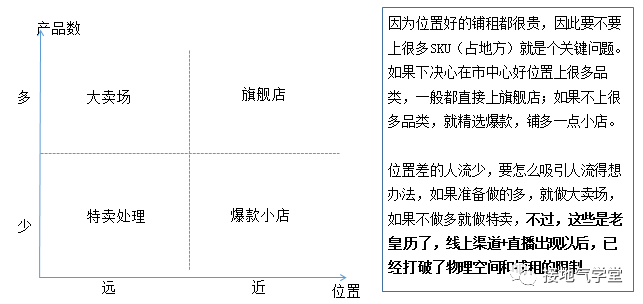 “人货场”模型搞懂没?数据分析大部分场景都能用!
