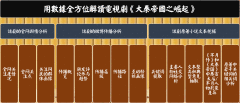 以《大秦帝国之崛起》为例,来谈大数据舆情分析和文本挖掘
