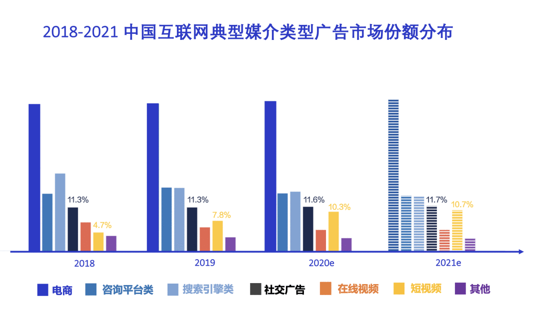  内卷的教育行业，外扩的营销态势
