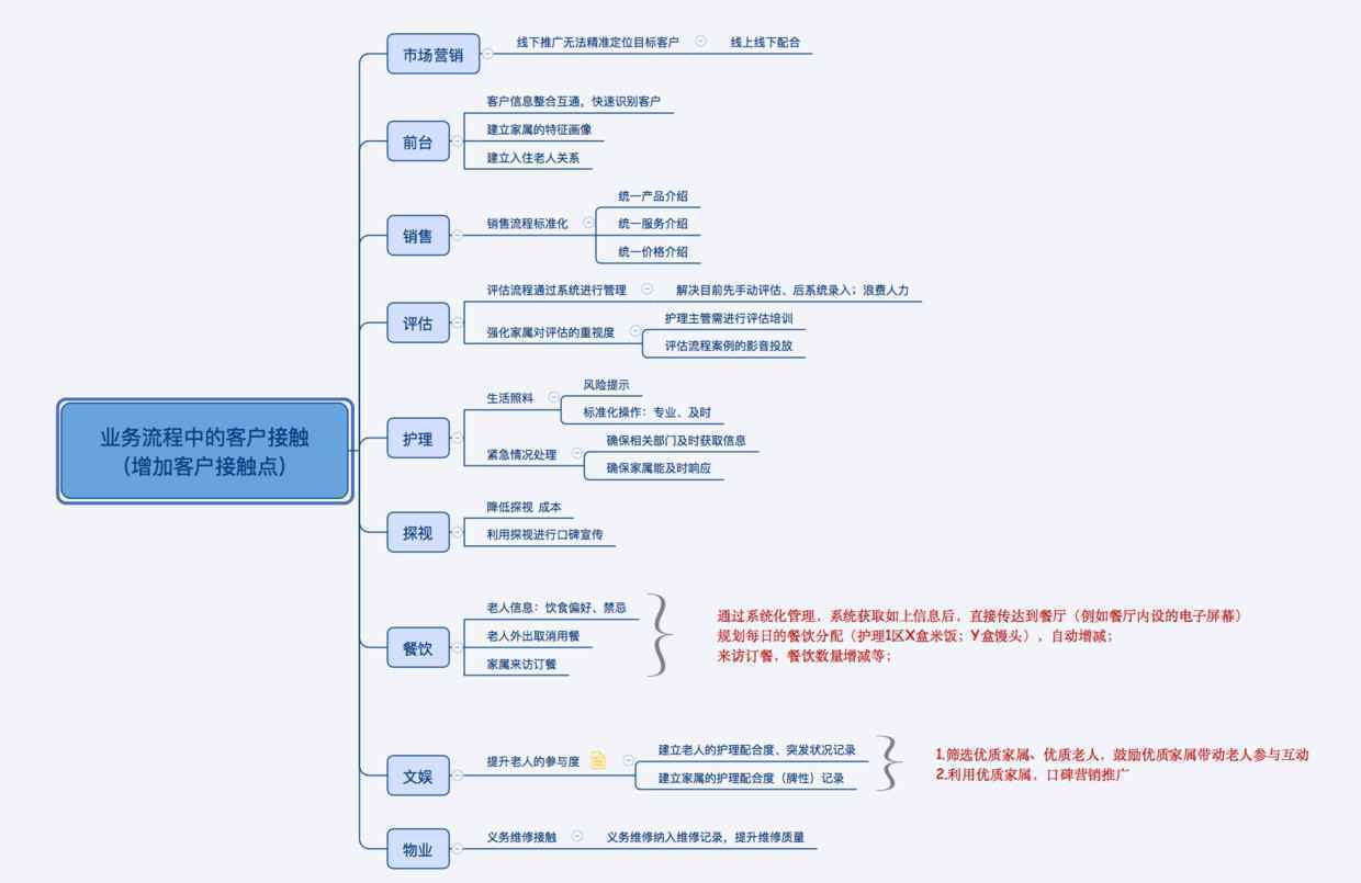  产品运营怎么使用思维导图？四个方面阐释思维导图的运用