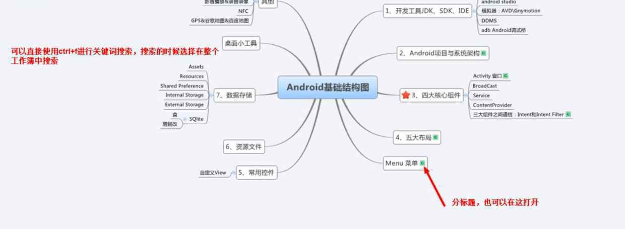  产品运营怎么使用思维导图？四个方面阐释思维导图的运用