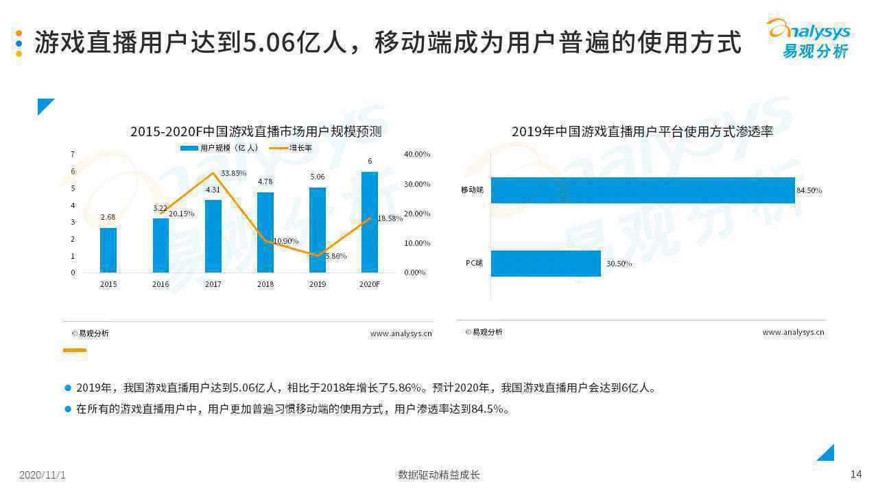  2020年中国游戏直播市场发展分析