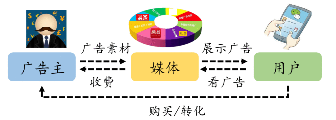 字节跳动穿山甲联盟的“付费双出价”究竟是什么?
