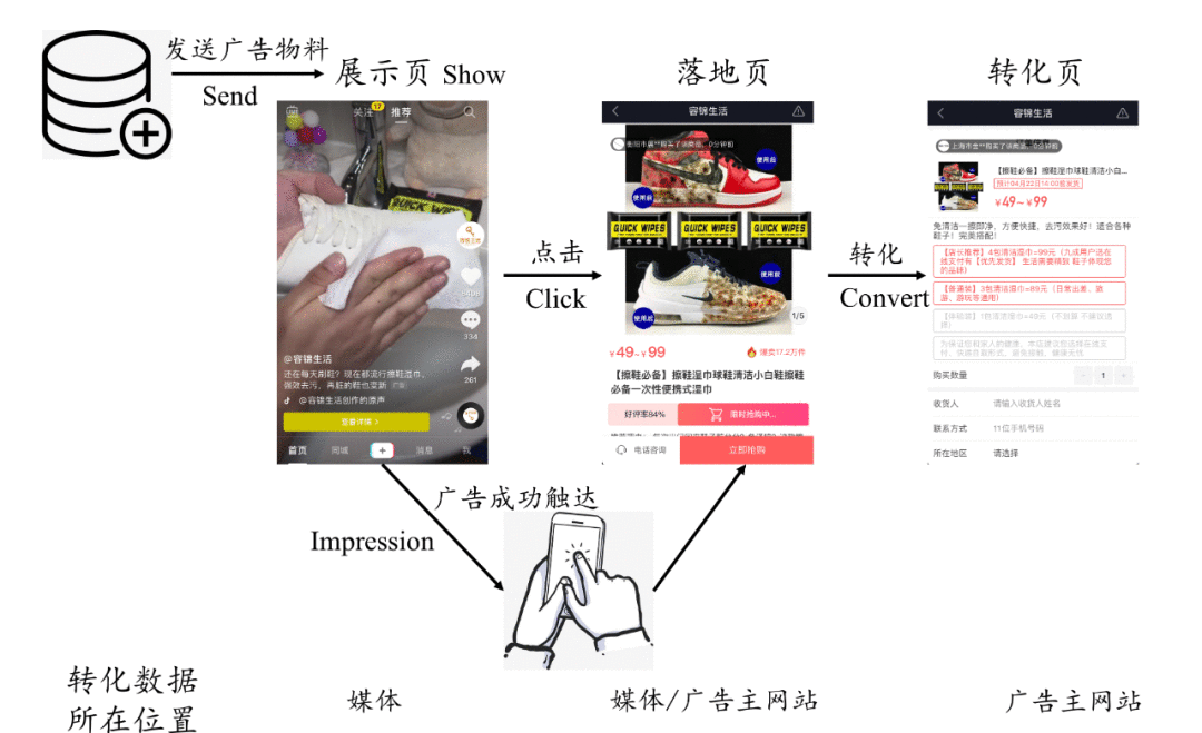 字节跳动穿山甲联盟的“付费双出价”究竟是什么?
