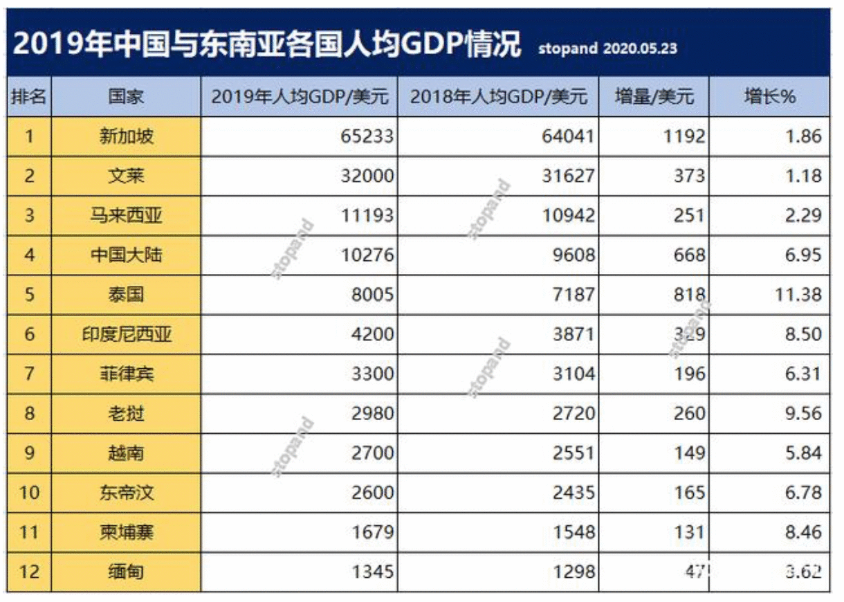  Shopee虾皮产品分析报告