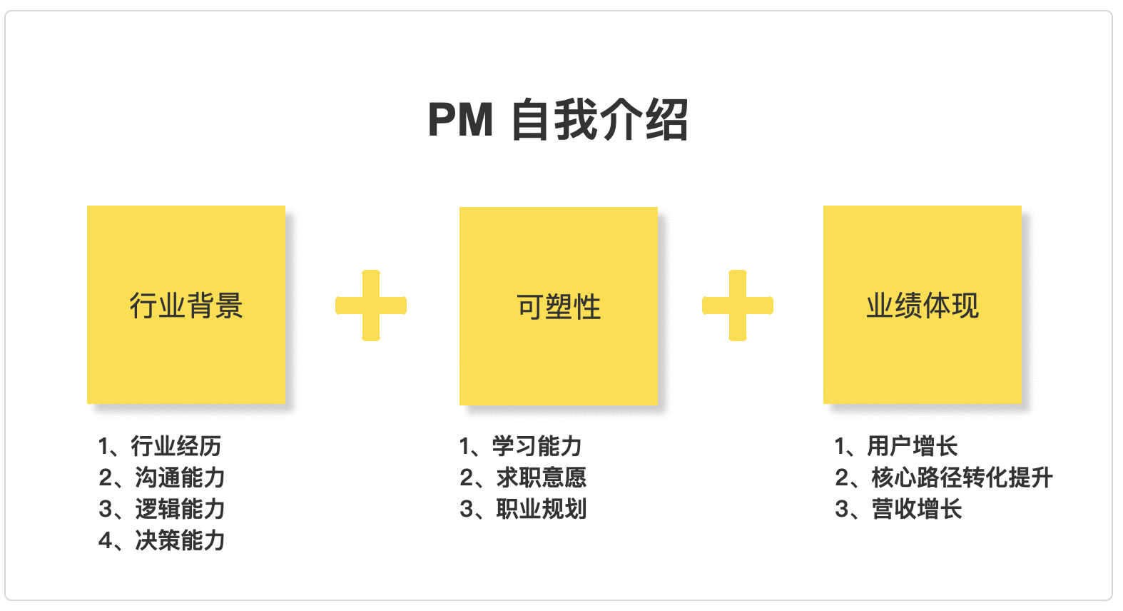 不同阶段的产品经理面试时,如何做自我介绍?