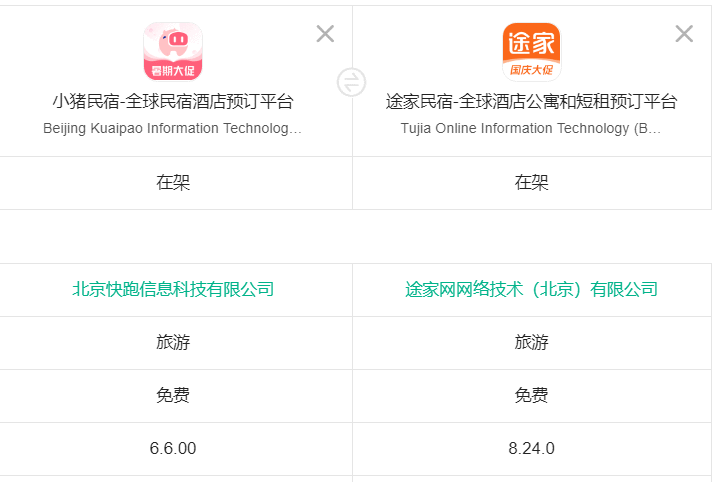 关于民宿热的冷思考:小猪民宿与途家的旅途